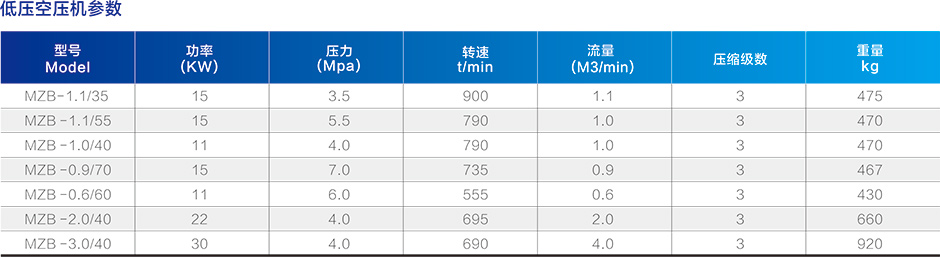 低壓空壓機參數(shù)