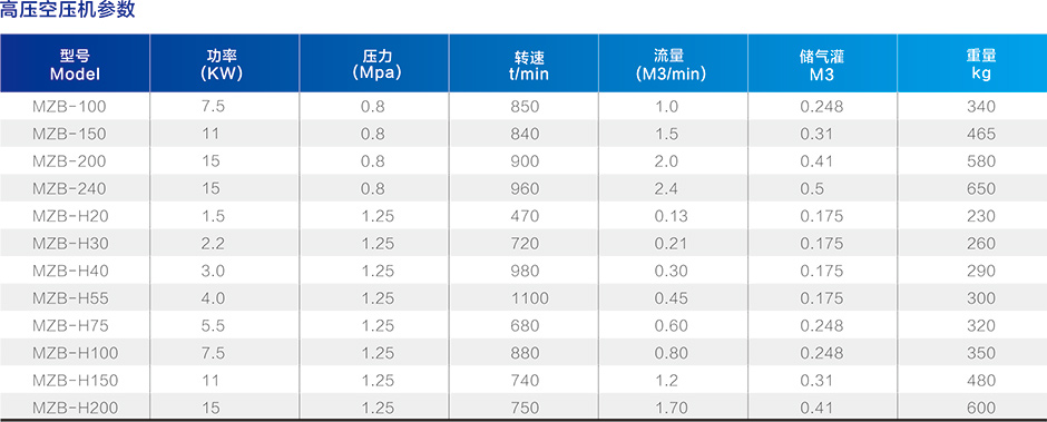 高壓空壓機參數(shù)